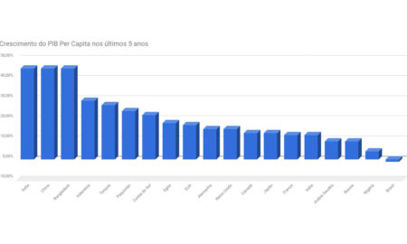 Fonte: The Spectator Index