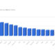 Fonte: The Spectator Index